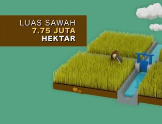 Sketcher Versi Alih Fungsi Sawah Kementrian ATR
